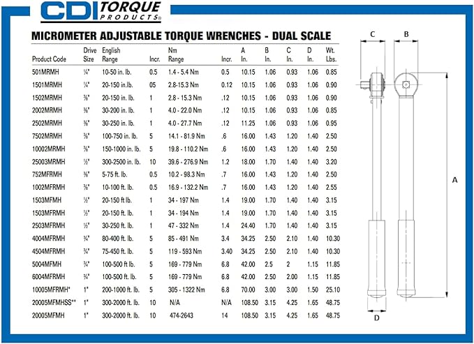 CDI 3/8 Inch Drive Adjustable Click Torque Wrench, Range 5-75 Ft Lbs / 10.2-98.3 Nm (752MFRMH)
