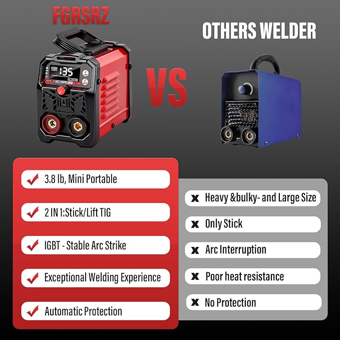 110V Portable Welding Machine, 2 In 1 Stick Welder/Lift Tig Welder Machine, 20-135A IGBT Inverter Mini Welder With Hot Start,Arc Force And Anti-Stick, For Home Diy Arc Welder Auto Repair(Red)