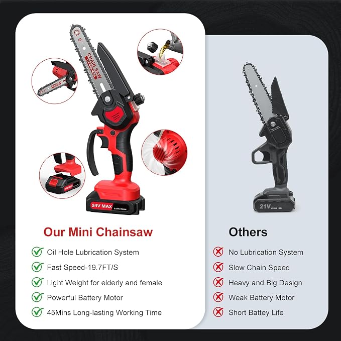 6 Inch Mini Chainsaw Cordless, 24V Battery Powered Chain Saw | Auto Oiler, 2×2000mAh Batteries Included, Lightweight, Tree Trimming, Wood Cutting, Branch Pruning, Gardening