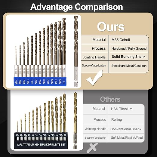 Hex Shank Cobalt Drill Bit Set for Metal and Hardened Steel, 13Pcs 1/16"-1/4" M35 HSS Twist Drill Bits for Impact Driver, with Index Holder