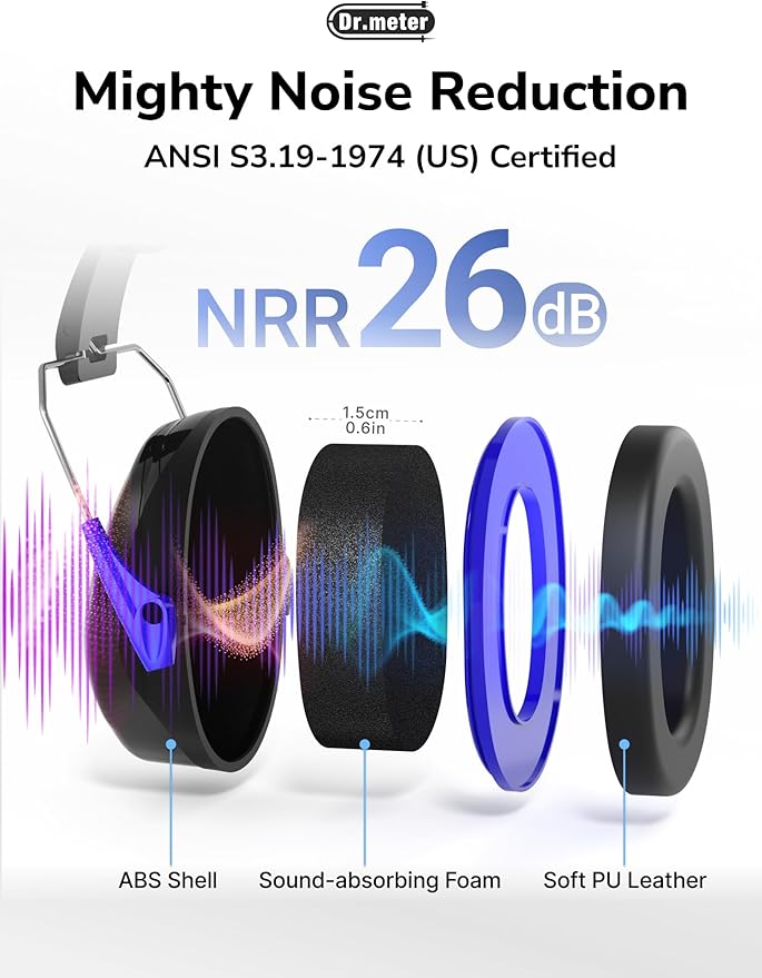 Dr.meter Noise Reduction Ear Muffs, SNR31dB Hearing Protection Sensory Earmuffs, Noise Cancelling Headphones for Adults Ear Protection for Gun Range, Yard Work, Mowing, Monster Truck, Fireworks