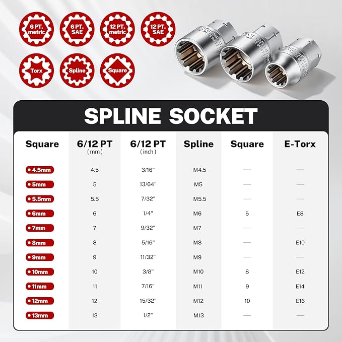 BILITOOLS 29PCS 1/4" Pass Through Socket Set with Spline Sockets & Bits | Small Pass Thru Go Through Ratchet Mechanics Tools Set for Tight Spaces, Low Profile 72-Tooth Wrench