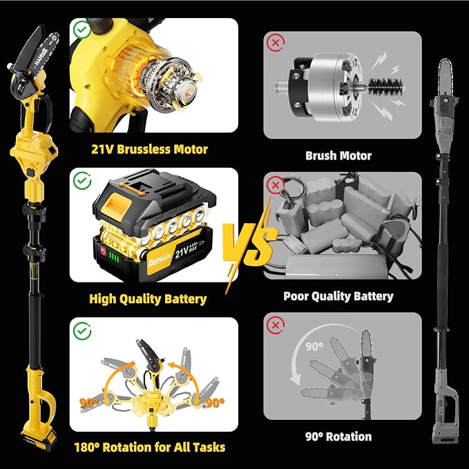 4-in-1 Electric Pole Saw for Tree Trimming, 6 Inch and 8 Inch Cordless Chainsaw with 2×4.0 Ah Batteries, Mini Chainsaw Cordless with Extension Pole, Battery Powered Pole Chain Saw for Branch Cutter