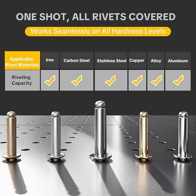Cordless Rivet Gun Tool for Dewalt 20V Max Battery, Brushless Electric Automatic Rivet Gun with 1/8" 5/32" 3/16" Rivets & LED Light, Pop Rivet Gun Kit for Auto Repair, Construction & DIY (Tool Only)