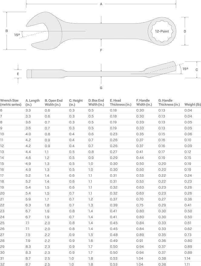 TEKTON 9 mm Stubby Combination Wrench | 18064