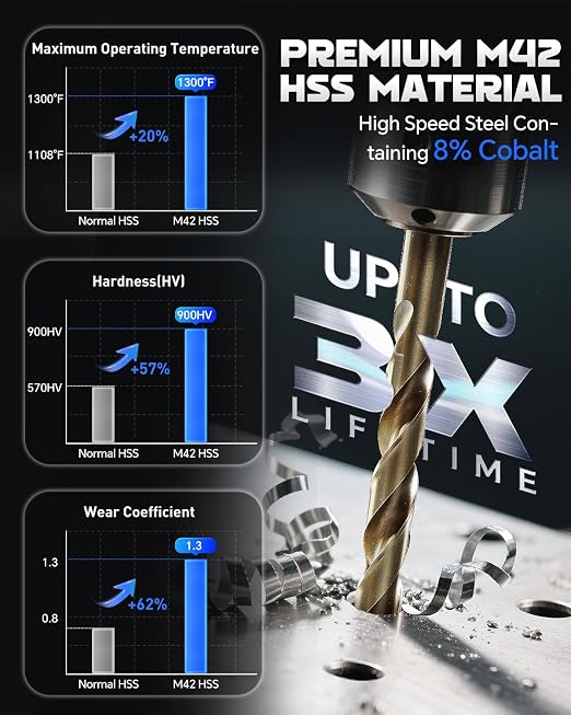 COMOWARE Cobalt Drill Bit Set- 1/2" M42 High Speed Steel Twist Jobber Length for Hardened Metal, Stainless Steel, Cast Iron and Wood Plastic
