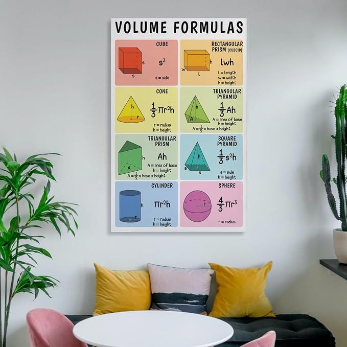 GEOMETRY - Set of 4 , Area + Volume Formulas + 2D Shapes + Basic Geometry Terms, Classroom Canvas Art Poster And Wall Art Picture Print Modern Family Bedroom Decor Posters Frame-style 20x30inch(50x7