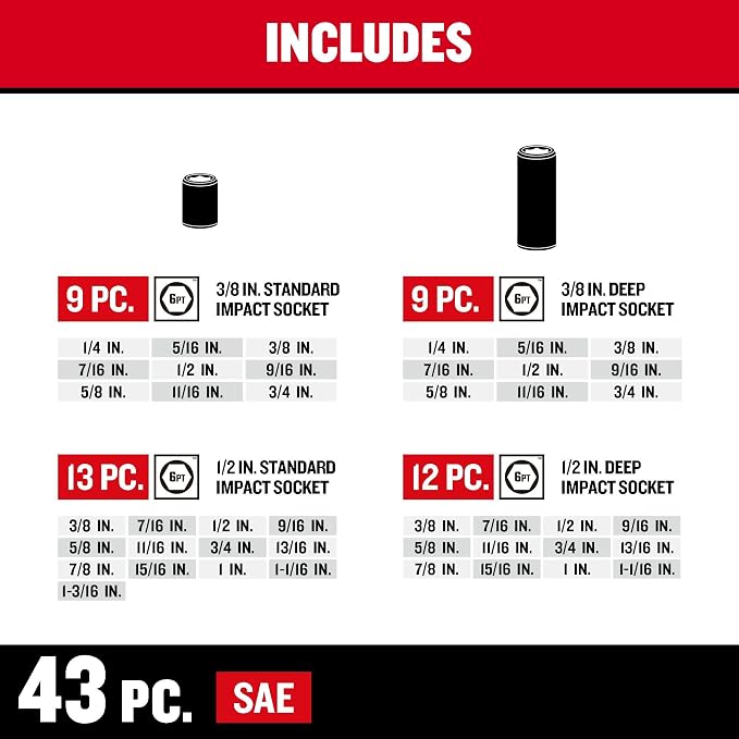 CRAFTSMAN Mechanic Tool Set, Impact Socket Set, SAE/Metric, 1/4" 3/8" and 1/2" Drive, 130-piece Master Set (CMMT17901)