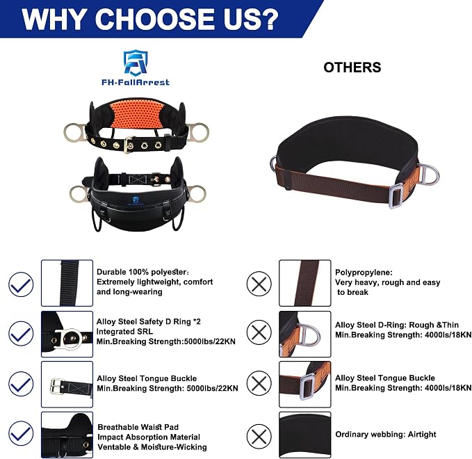 Safety Harness Climbing Belt - Tongue Buckle Safety Belt With Ventable & Moisture-Wicking Waist Pad and 2 Side D-Rings Personal Fall Protection Safety Belt for Work Positioning Restraint