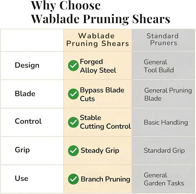Wablade Japanese Pruning Shears Made in Japan, 7.9 Inch Bypass Hand Pruner for Live Branches up to 0.59 Inch, Forged Alloy Steel Blade Garden Shears for Clean, Controlled Cutting (Cusion-Spring Model)