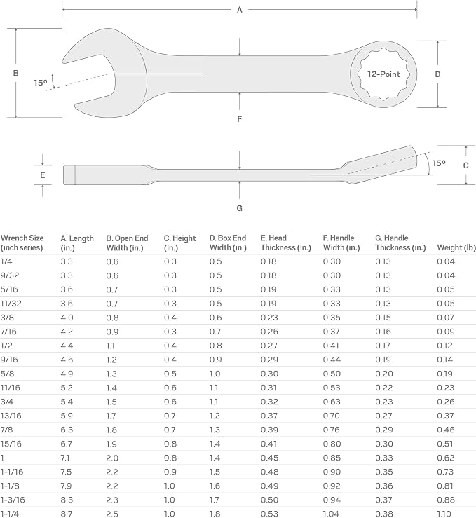 TEKTON 9/16 Inch Stubby Combination Wrench | 18048