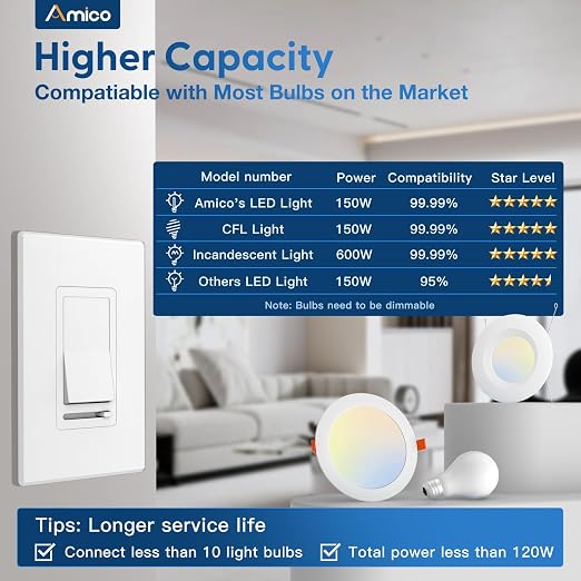 Amico Dimmer Light Switch, Single-Pole or 3-Way Slide Dimmer Switches for Led Lights, Suitable for 150W Dimmable LED/CFL and 600W Incandescent/Halogen, Wall Plate Included, ETL Listed, 6 Pack, White