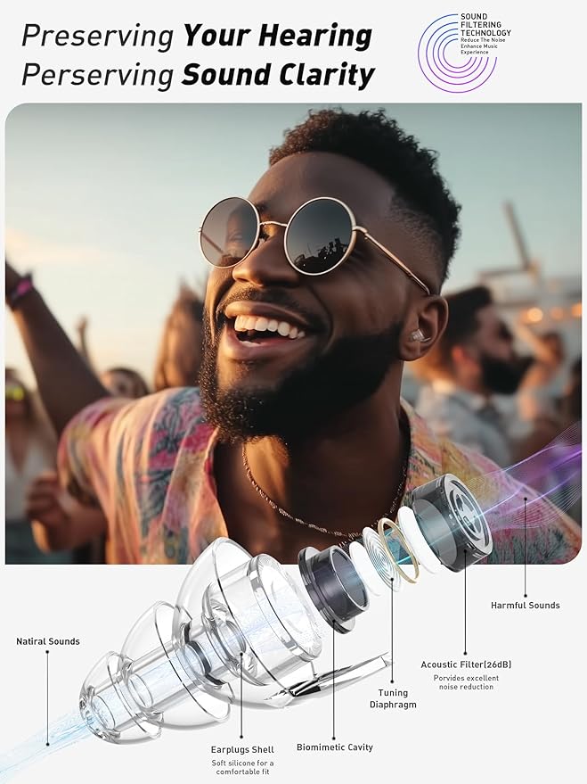 Hearprotek Concert Ear Plugs, 2Pairs Reusable high Fidelity Musician Ear Plugs for Concerts Loud Music-Noise Reduction Ear Protection earplugs for Rave,Festival,Music,Tinnitus Relief