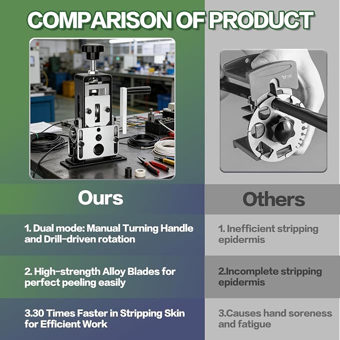 Manual Wire Stripping Machine Gauge Wire 0.06-1 inches,Scrapping Copper Wire Peeler Machine,Drill Powered Hand Crank Wire Stripper Tool for Scrap Copper Recycling