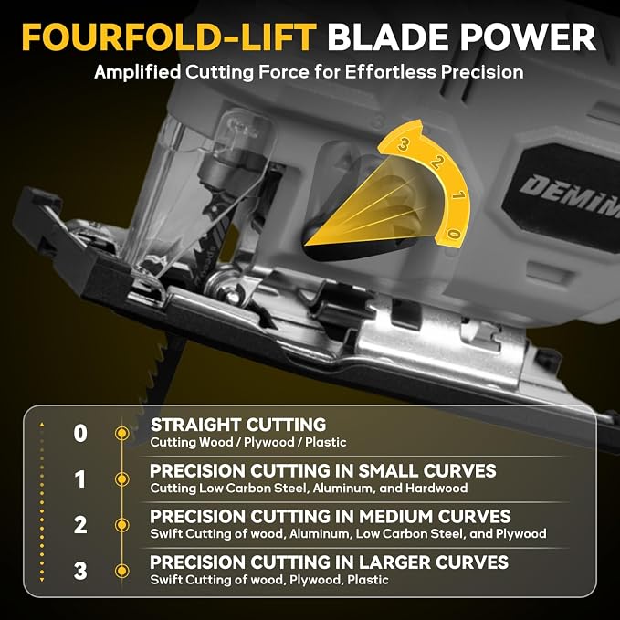 Cordless Jig Saw for Dewalt Battery, 7 Speed Variable Up to 3200RPM, LED Light, 45° Bevel Cuts, 3 Orbital Motions, with Jig Saw Blade for Straight/Curve/Circle Cutting(Battery Not Include)