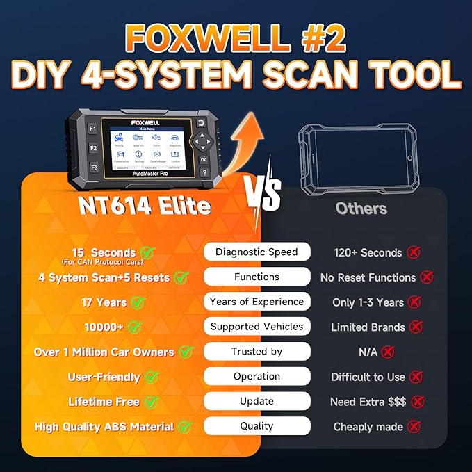 2026 FOXWELL NT614 Elite OBD2 Scanner with 5 Resets ABS Bleeding, SAS Calibration, Oil, EPB, Throttle, Upgrade of NT604 Code Reader Scan Tools, ABS SRS Engine Transmission Battery Test Car Scanner