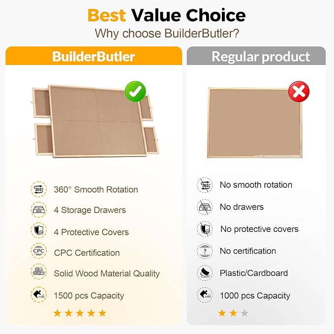 BuilderButler 1500 Pieces Assembly Required Rotating Puzzle Board with 4 Drawers, Lazy Susan & Transparent Cover, 30.7"x23.8" Portable Wooden Jigsaw Puzzle Table, Great Gift for for Puzzle Enthusiasts