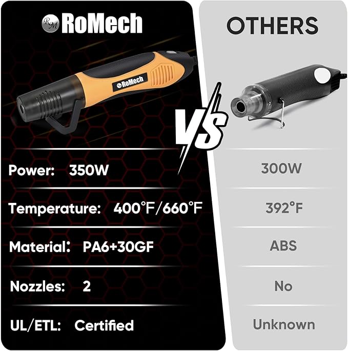 ROMECH 350W Heat Gun with 2 Nozzles, Dual Temp Heat Gun 400°F-660°F, Fast Heat Hot Air Gun with Overload Protection for DIY Craft Embossing Shrink Wrapping (Orange)