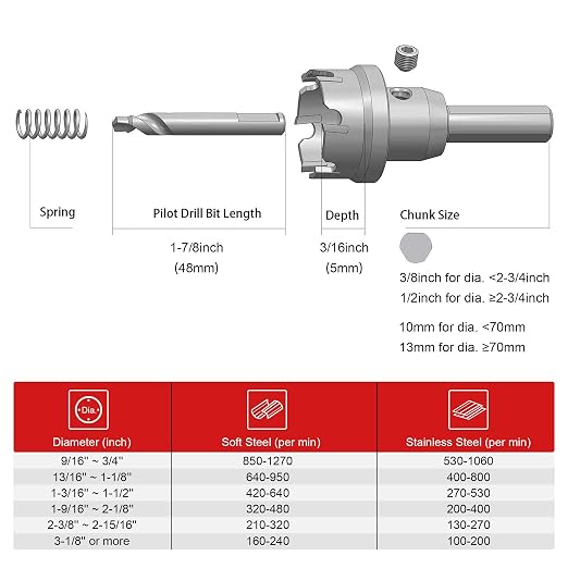 EZARC Carbide Hole Saw Heavy Duty, Hole Cutter for Stainless Steel, Sheet Metal 7/8" 22mm