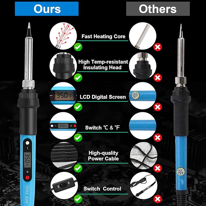 FEITA Electric Soldering Iron Kit with 80W LCD Digital Adjustable Temperature Soldering-iron, 5 Soldering Tips, Rosin Flux, Solder Wires & Stand, Electrical Soldering Kit for Electronics