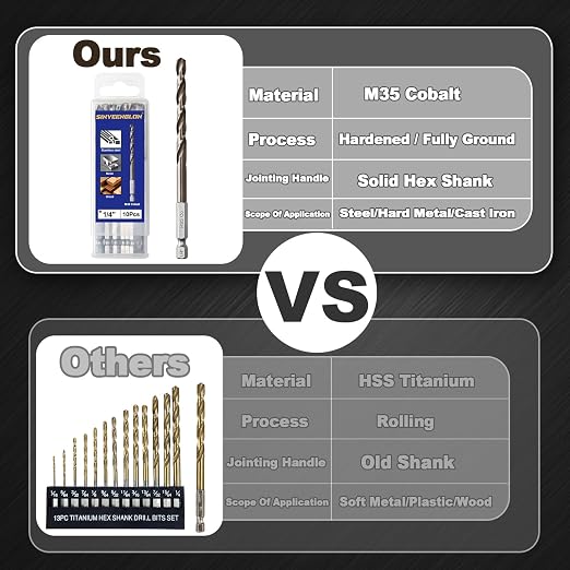 1/4 inch Cobalt Drill Bit for Metal and Hard Steel(10pcs),Hex Shank Quick Change M35 HSS Twist Impact Drill Bit Set,with Storage Case