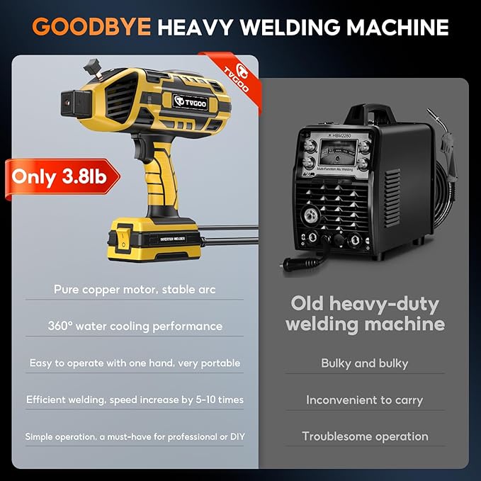 Portable Handheld Welding Machine - 110V IGBT Inverter Handheld Welder, 20-120A Portable ARC Welder with 5 Variable Current Adjustments,Hot Start & Anti-Stick for 3/32"-1/8" Welding Rods(Yellow)