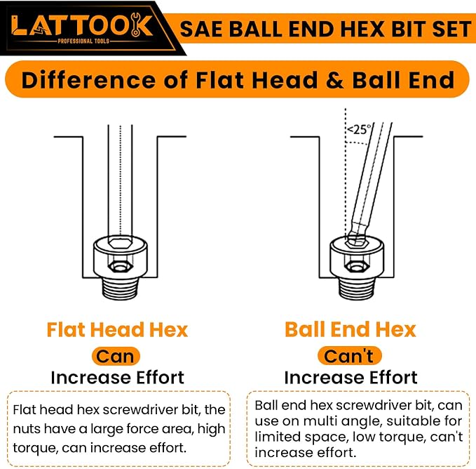 Metric Ball End Hex Bit Set with T Handle Ratchet Driver | LATTOOK 12PCS Ball End Hex Head Allen Wrench Drill Bit Set, Allen Key Drill Bit Set, 4'' Long, Magnetic S2 Steel
