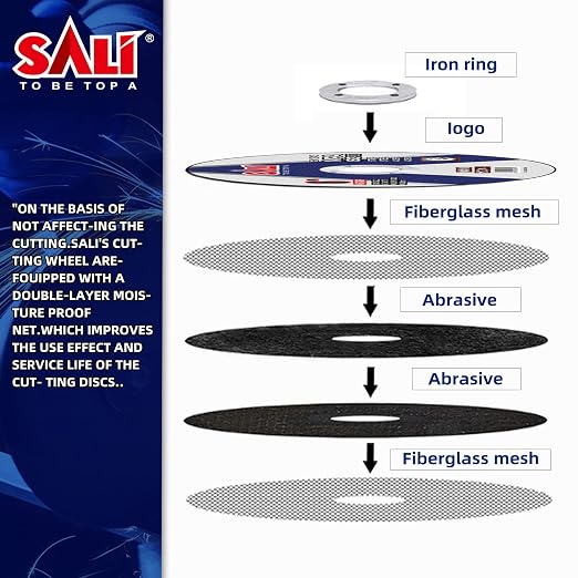 SALI 100 Pack Cut Off Wheel 4 1/2 Inch Cutting Wheels 4-1/2" x 3/64" x 7/8" for Metal & Stainless Steel, Angle Grinder Cutting Wheel,Cutting Discs with Aggressive Cutting