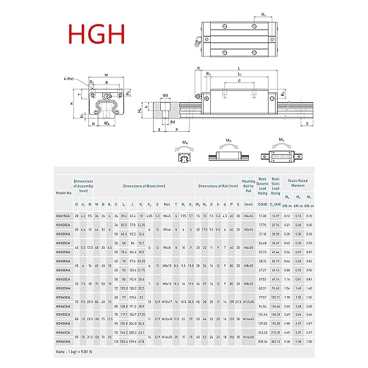 Linear Guide Rail 2PCS HGR20 600mm Linear Slide Rail 4PCS HGH20CA Carriage with Wrench, Plastic Dust Cap, Head Screw Slider Block CNC Kit for DIY CNC Routers Lathes Mills 3D Printer