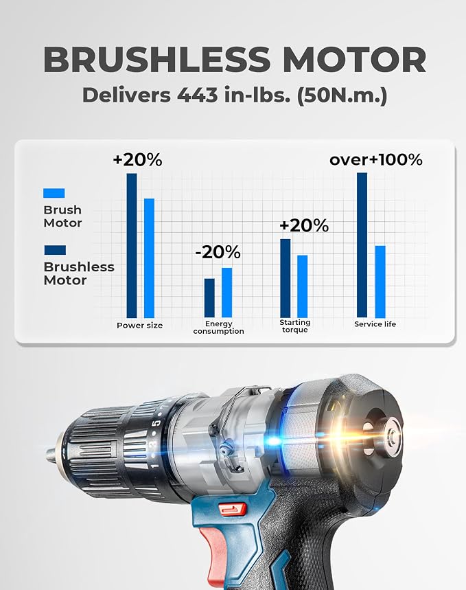 Dong Cheng 20V Brushless Heavy-duty Impact Drill, 443 in-lbs, 27000 IPM, 1/2" Keyless Metal Chuck, 20+1+1 Clutch, Cordless Hammer Drill with 2 Battery Kit for Drilling Brick Wall, Metal, Wood