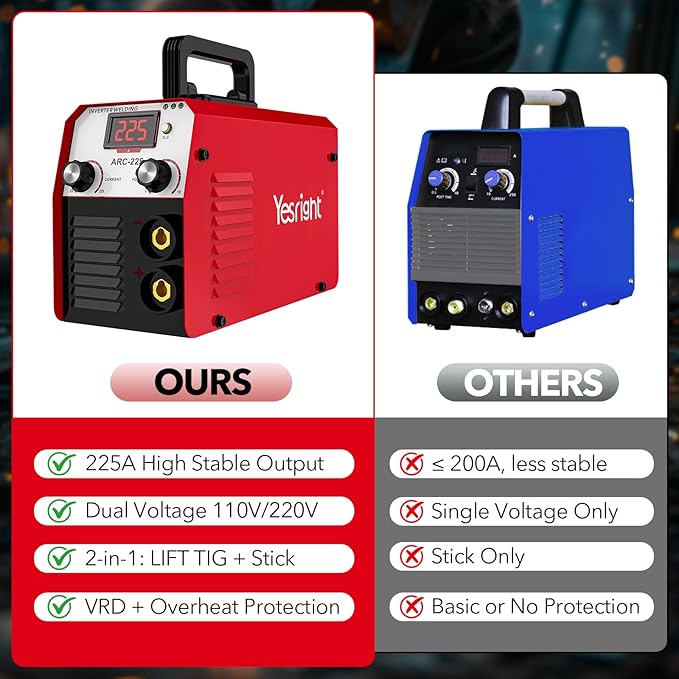 225A Welding Machine 110V/220V Portable Stick Welder with Synergic Control, Small Welder Machine with Hot Start Arc force for Home DIY Handicrafts Maintenance