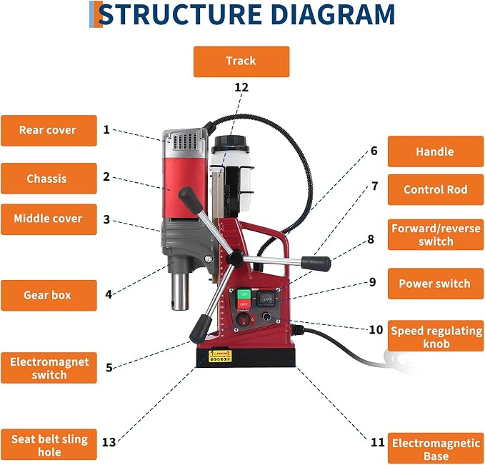 PrecisionAuto Portable Magnetic Drill Press – 1550W, 750RPM, 1.57" Boring Diameter, 13000N Holding Force, Adjustable Speed, Forward/Reverse, Twist Drill Adapter – Includes Coring Bits & Case, Heavy
