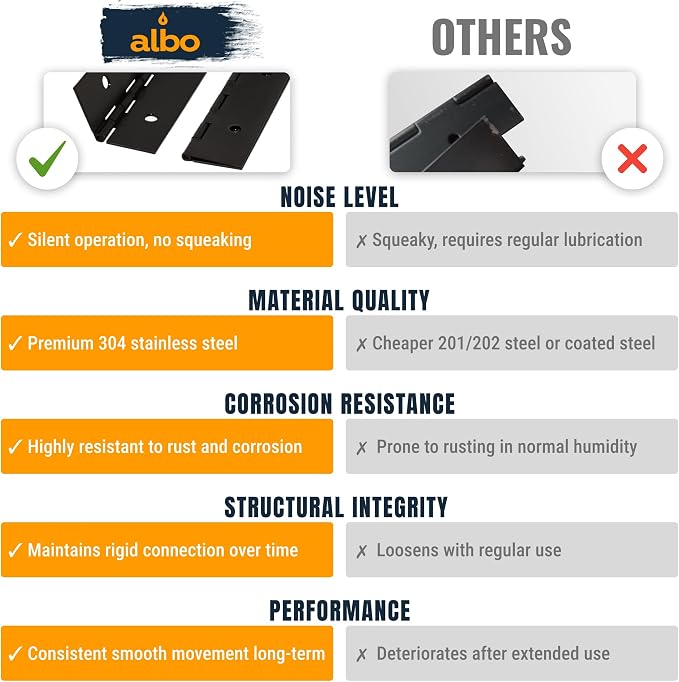 ALBO 30 Inch Silver Heavy Duty Piano Hinge Continuous Stainless Steel 304 (2-Pack), Surface Mount Cabinet Hinges Silver 30"x2" for Large Cabinet, Industrial Storage & Equipment Door, Commercial