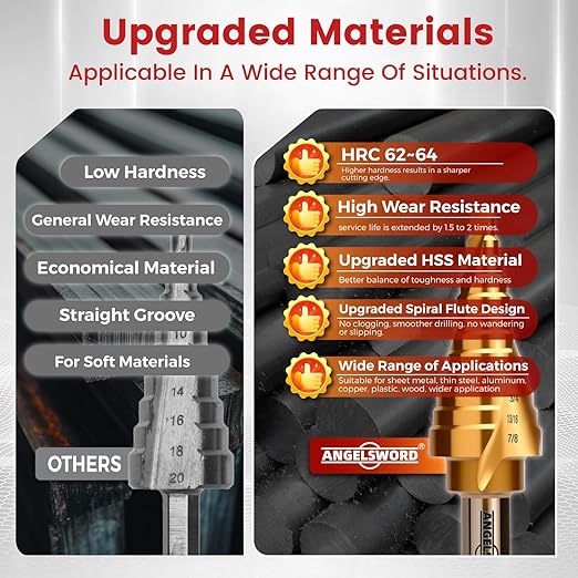 ANGELSWORD Step Drill Bits, 50 Sizes, 5PCS HSS Spiral Grooved Titanium Coated Step Drill Bit Set for Plastic, Aluminum, Copper, Sheet Metal, with Aluminum Case