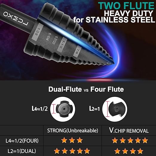 M35 Step Drill Bit for Metal, 1/4" to 1-3/8", Cobalt Bits, Heavy Duty for Stainless Steel, Metal, Aluminum, Copper, 6-Steps. 204
