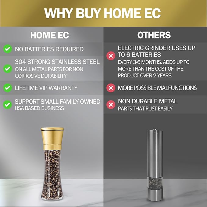 HOME EC Original Stainless Steel Salt or Pepper Grinder 1pk - Adjustable Ceramic Sea Salt Grinder or Pepper Mill - Tall Glass Spice Shaker - Spice Mill w/Ebook (Gold)