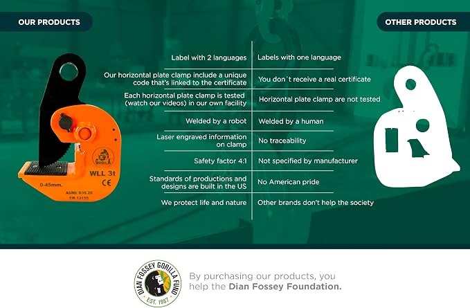 GORILA horizontal plate clamp | 6600lbs / 3 ton | Jaw opening 1.8 inch/45mm | Industrial and heavy duty Steel plate clamp for lifting and transporting | Safety factor 4:1 | Since 1989