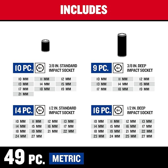CRAFTSMAN Mechanic Tool Set, Impact Socket Set, SAE/Metric, 1/4" 3/8" and 1/2" Drive, 130-piece Master Set (CMMT17901)