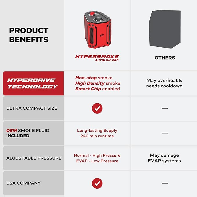 AutoLine Pro HyperSmoke™ Automotive Smoke Machine EVAP Vacuum Leak Tester – Adjustable Pressure – OEM Approved Smoke Fluid – Built-in Air Compressor Motor - Includes Smoke Fluid x2.
