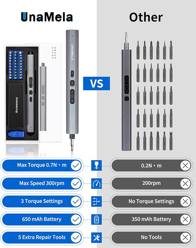 Mini Electric Screwdriver Set Upgraded: UnaMela Small Electric Precision Screwdriver Cordless - 30 S2 Bits, 3 Torque Settings, 4 LED Lights, Power Screwdriver Repair Tool Kit for PC RC Electronics