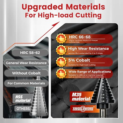 ANGELSWORD Step Drill Bits, 50 Sizes, 5PCS M35 TiAlN Coated Step Drill Bit Set for Stainless Steel, High Carbon Steel, Hard Material and Sheet Metal, with Aluminum Case