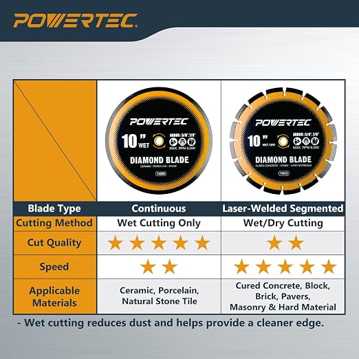 POWERTEC 10" Continuous Rim Diamond Saw Blade for Wet Tile Saw, Diamond Blade for Cutting Ceramic, Porcelain, Natural Stone Tile, Wet Cutting Only 10 inch Diamond Blades, 1 Pack (14009)