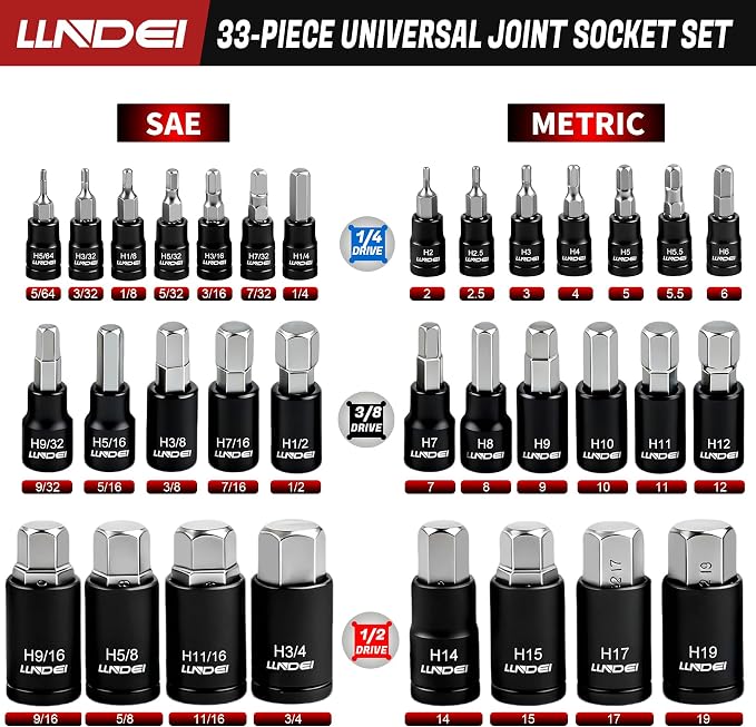 LLNDEI 33Pcs Allen Hex Bit Socket Set SAE/Metric | 5/64-3/4" & 2-19mm, CR-V & S2 Steel, 1/4 3/8 1/2" Drive, Impact Grade, For Automotive & DIY
