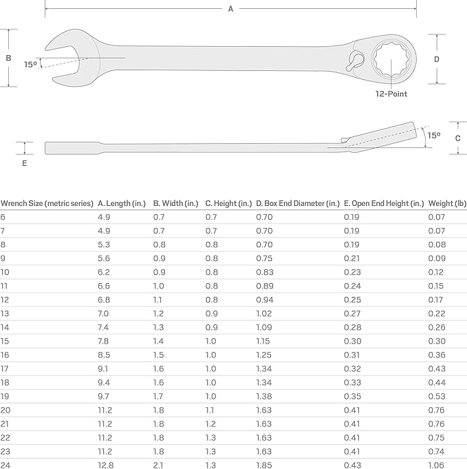 TEKTON 22 mm Reversible Ratcheting Combination Wrench | WRC23422 | 12-Point