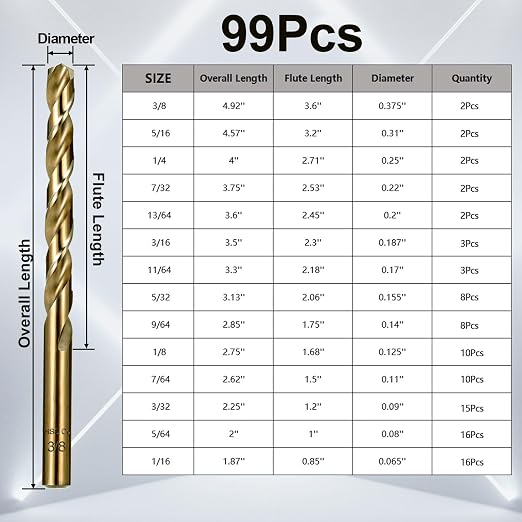 Cobalt Drill Bits Set for Hardened Metal and Stainless Steel, 99Pcs M35 High Speed Steel Twist Jobber Drill Bits 1/16"-3/8", with Plastic Index Storage Case
