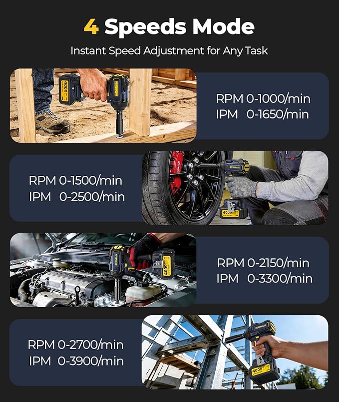 JESIMAIK Cordless Impact Wrench, 900Ft-lbs (1200N.m) 1/2" Brushless Impact Gun, 21V High Torque Impact Gun with 2×4.0Ah Batteries, 4 Variable Speeds, 5 Sockets, Impact Driver for Car/Pickup/Mower