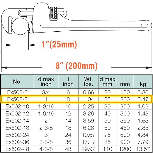 CS Unitec | Non-Sparking Pipe Wrench | American Type | 8 in. | Max Dia. 1 in. TUV Certified | Aluminum Bronze | Non-Magnetic | Corrosion Resistant | EX502-8A