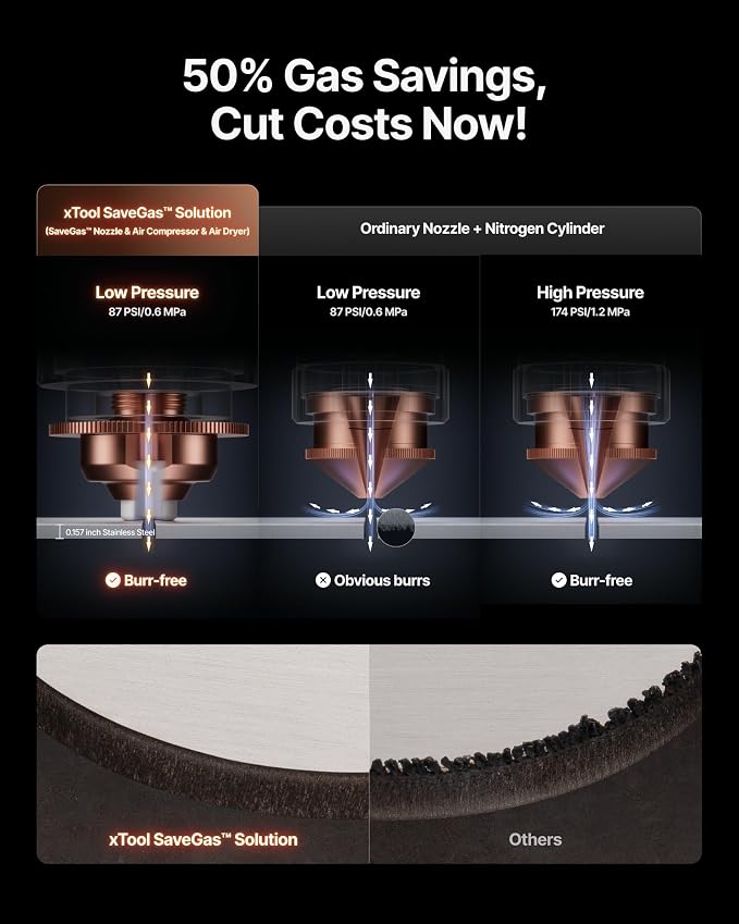 xTool Selected Air Compressor & Air Dryer Only Compatible with MetalFab