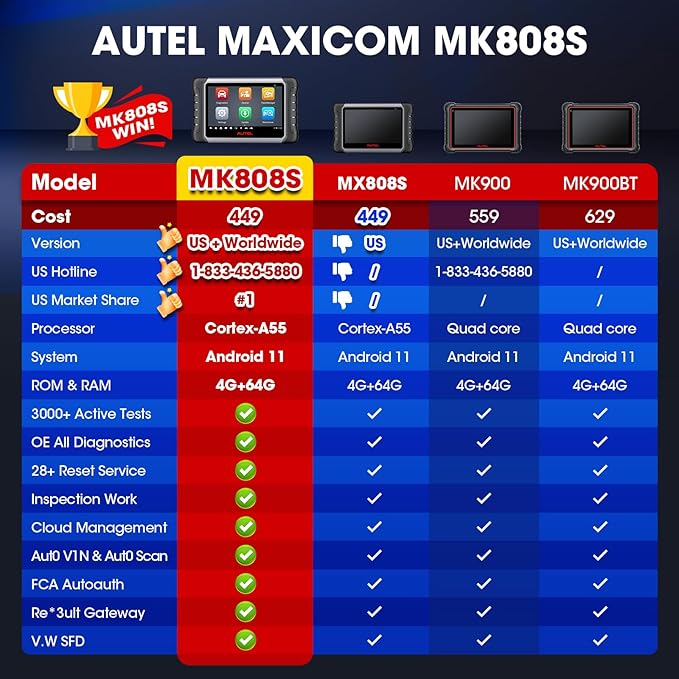 Autel Scanner MaxiCOM MK808S: 2026 Bidirectional Tool as MX808S MK808BT Pro M808Z, Work as MaxiCheck MX900 MK900BT, 28+ Service, 3000+ Active Tests, All System OBD2 Diagnostics, OS 11, 10X Faster