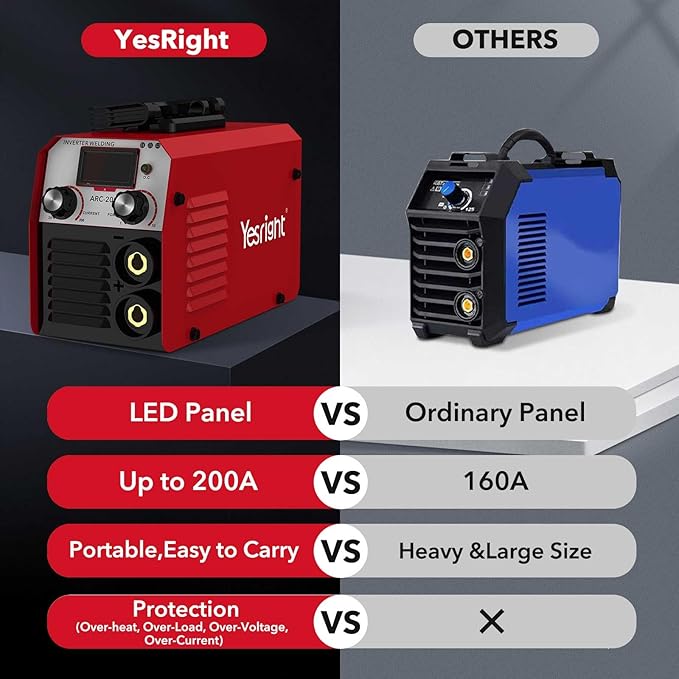 Welding Machine 200A 110V Portable Welder Machine, IGBT Inverter Stick Welder with Hot Start Arc Force Anti-Stick, for Beginners and Professionals Welder